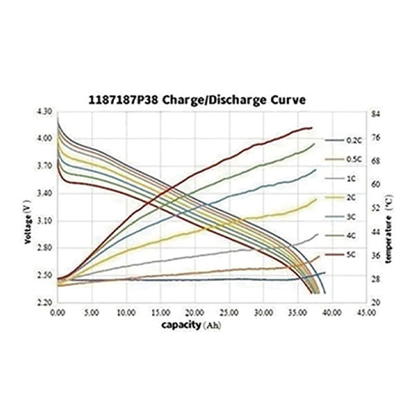 3.5V-38Ah-350wh-kg-5C-10C_2