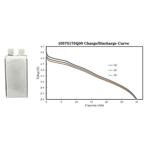3.6V-30ah-3C-420wh-kg_1