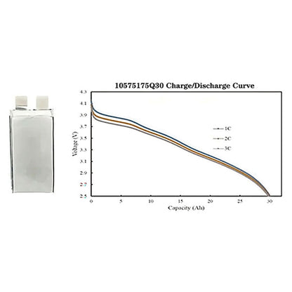 3.6V-30ah-3C-420wh-kg_1
