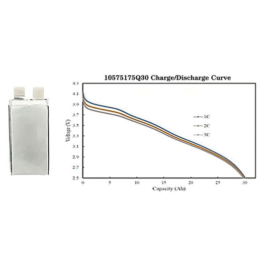 3.6V-30ah-3C-420wh-kg_1