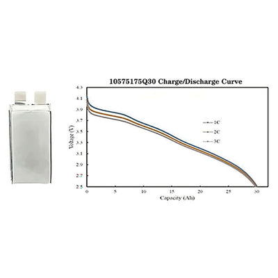 3.6V 30Ah Cell