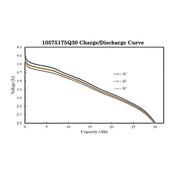 3.6V-30ah-3C-420wh-kg_2