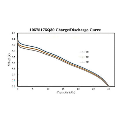 3.6V-30ah-3C-420wh-kg_2