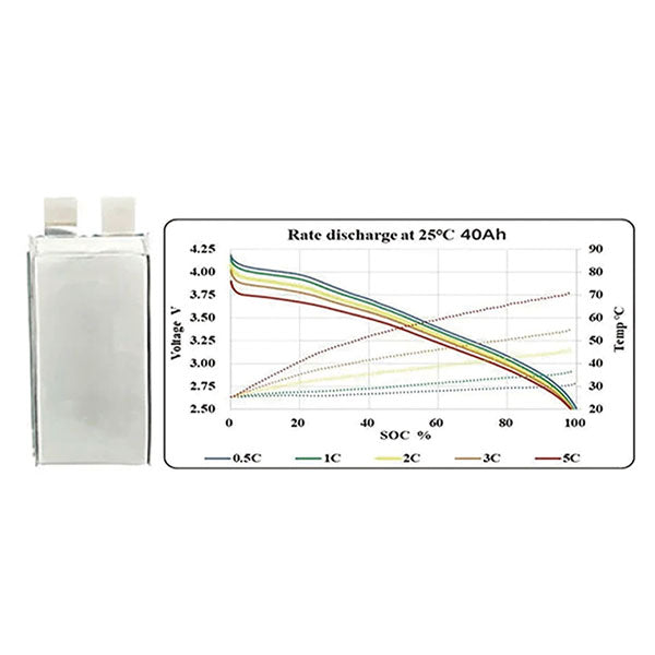 3.6V-40ah-3C-440wh-kg_1