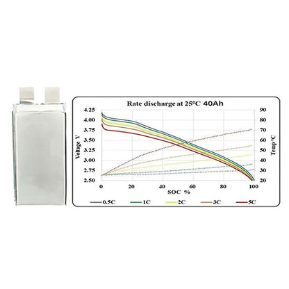 3.6V-40ah-3C-440wh-kg_1