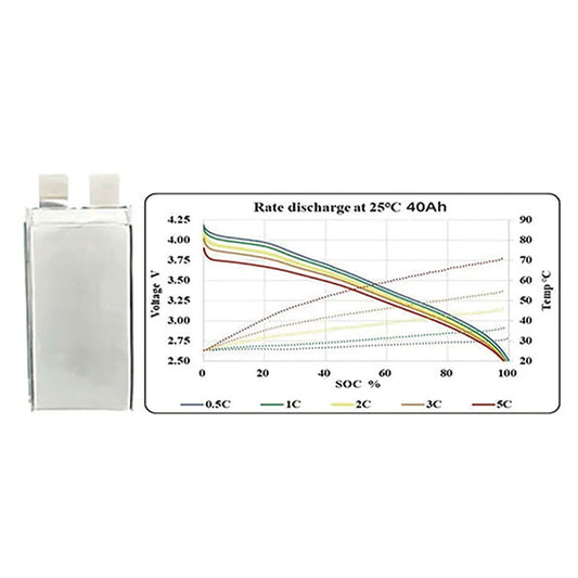 3.6V-40ah-3C-440wh-kg_1