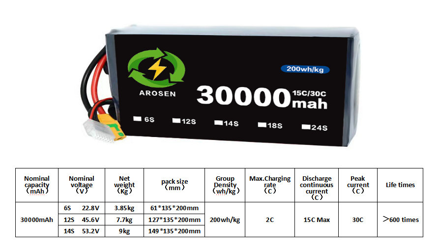 30C 30000mah