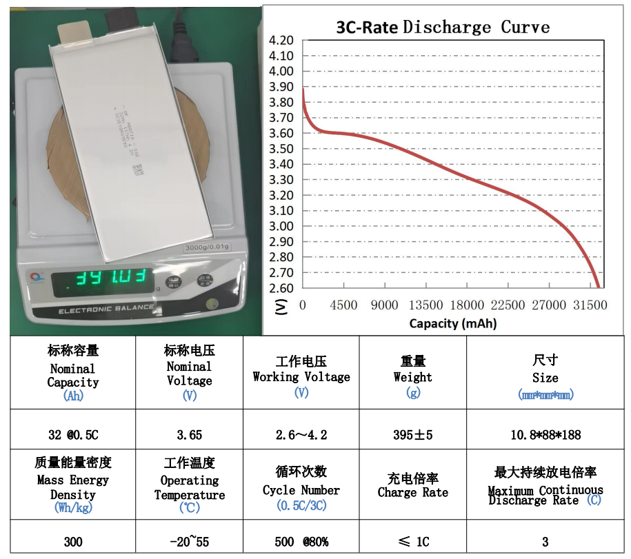 3.65V 32Ah 300wh/kg 3C-5C