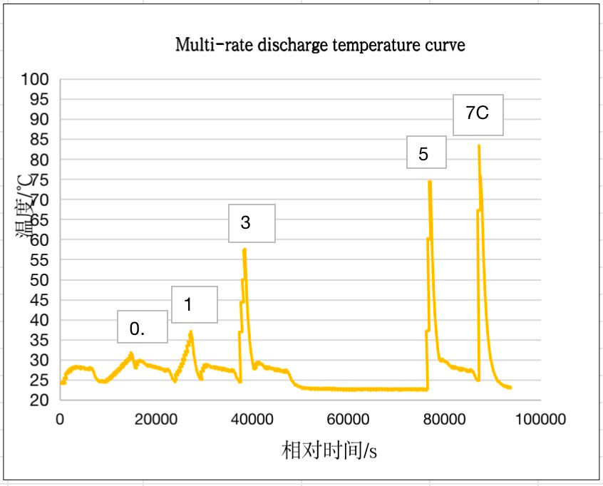 5C 39000mah