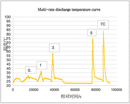 5C 39000mah