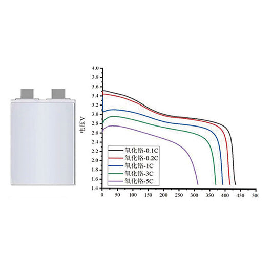 3V-11Ah-500-600wh-kg-3C_1