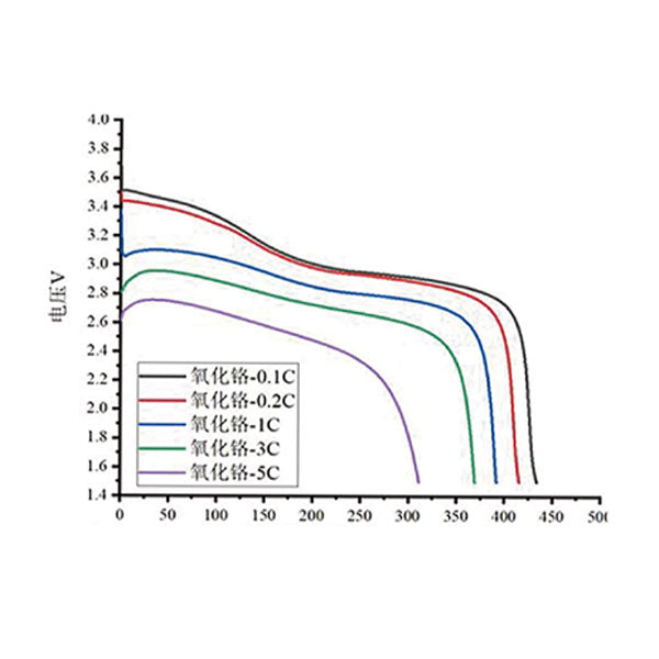 3V-11Ah-500-600wh-kg-3C_2