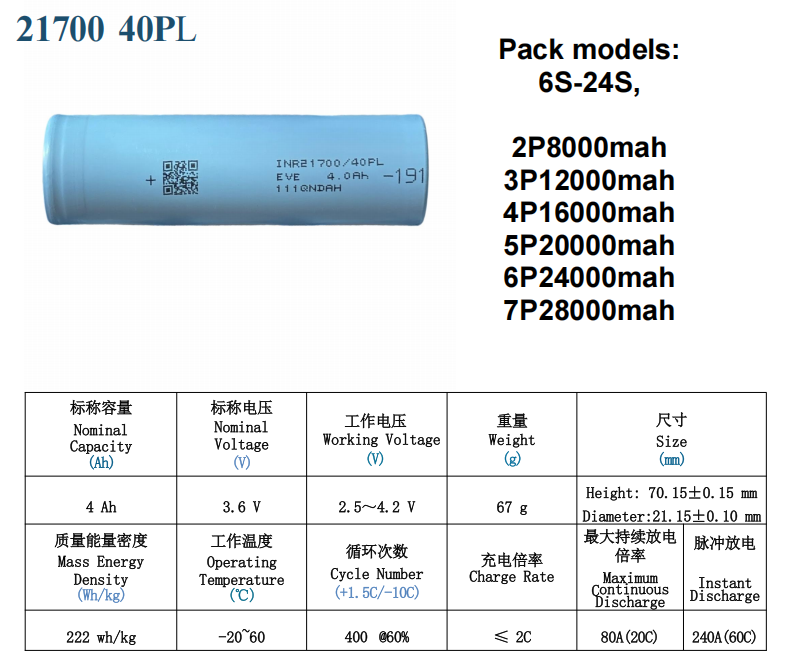 21700 40PL 222wh/kg 20C-60C