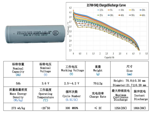 21700 5Ah 273wh/kg 25C-36C