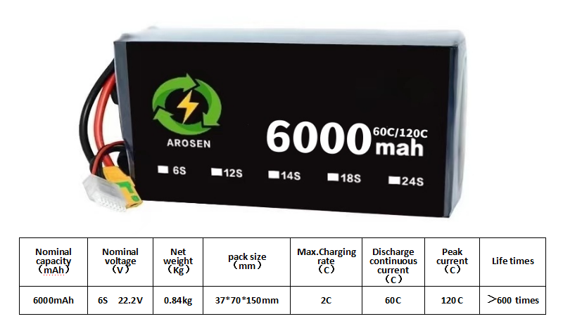 60C 120C 6000mah