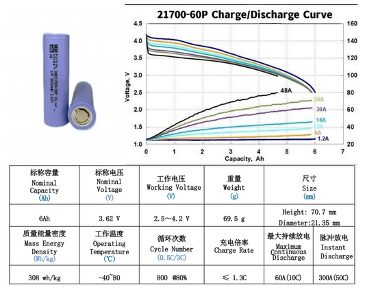 21700 6Ah 308wh/kg 10C-50C