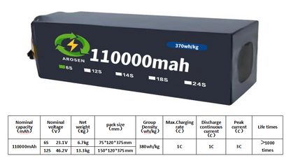 3C 110000mah