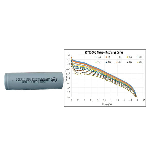 Battery-Cell 21700 5Ah 273wh/kg 25C-36C