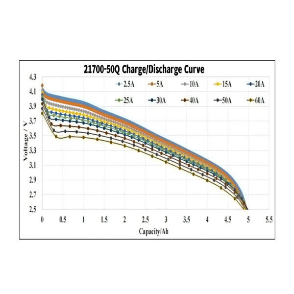 Battery-Cell 21700 5Ah 273wh/kg 25C-36C