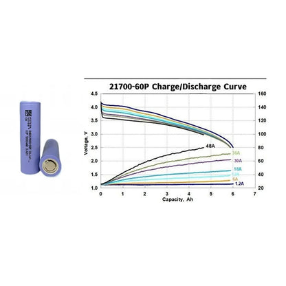 Battery-Cell 21700 6Ah 308wh/kg 10C-50C