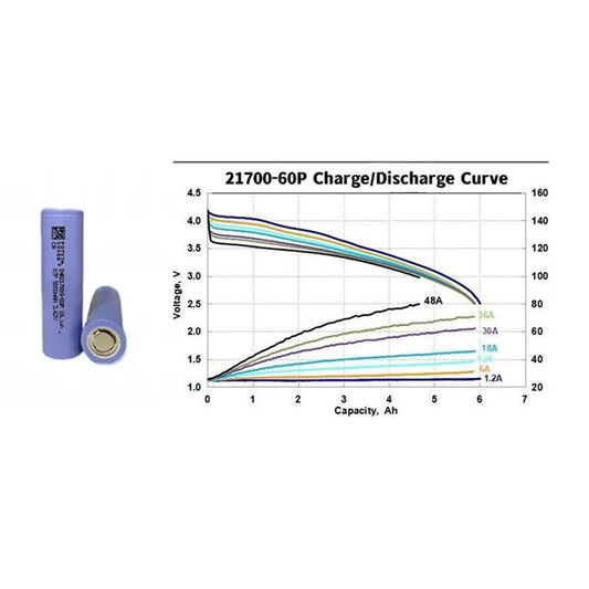 Battery-Cell-21700-6Ah-308wh-kg-10C-50C_2