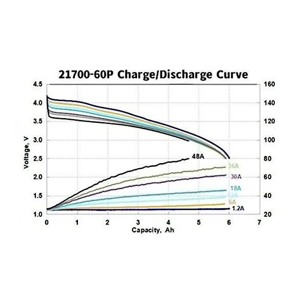 Battery-Cell 21700 6Ah 308wh/kg 10C-50C