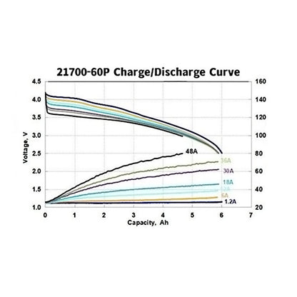 Battery-Cell 21700 6Ah 308wh/kg 10C-50C