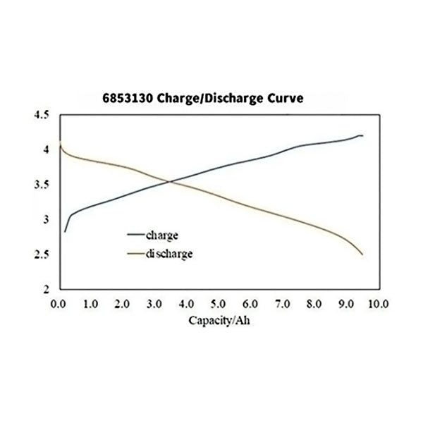 Battery-Cell 3.4V 10Ah 360wh/kg 8C
