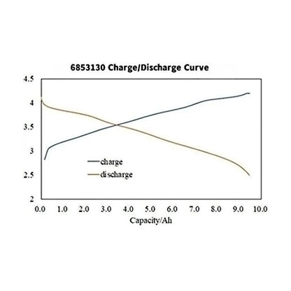 Battery-Cell 3.4V 10Ah 360wh/kg 8C