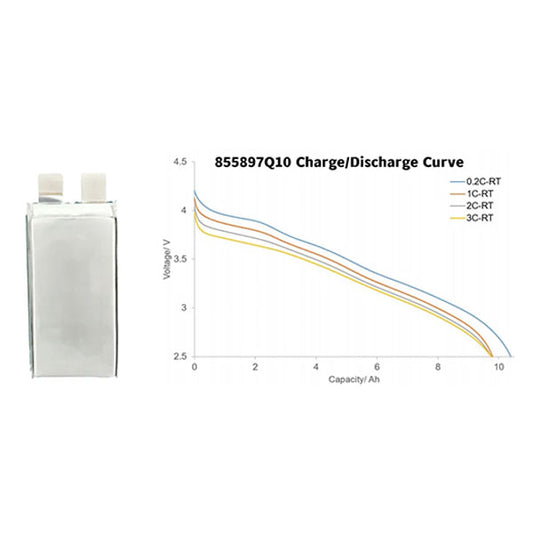 Battery-Cell-3.5V-10Ah-370wh-kg-5C_2_d879493c-9b4e-4a9f-8da5-2416b6528690