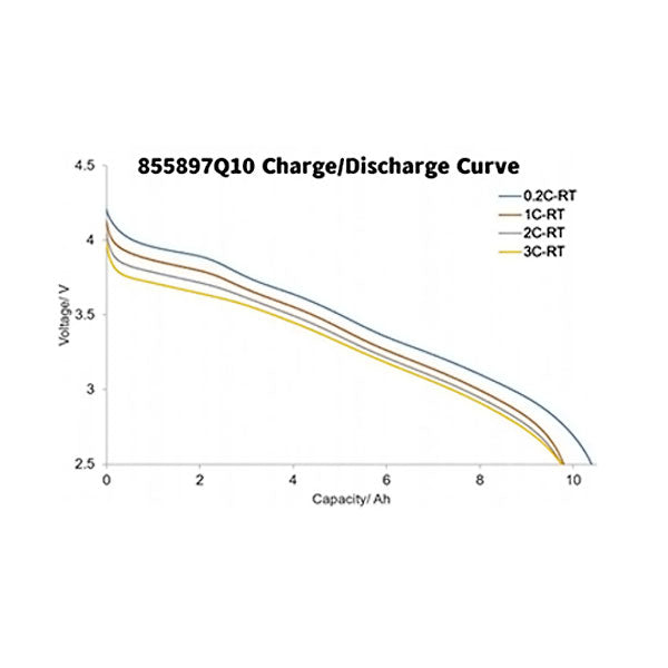 Battery-Cell 3.5V 10Ah 370wh/kg 5C