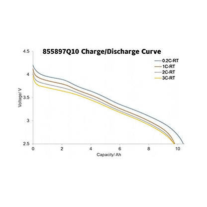 Battery-Cell 3.5V 10Ah 370wh/kg 5C