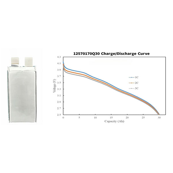 Battery-Cell 3.5V 30Ah 385wh/kg 10C