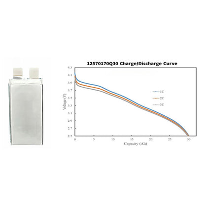 Battery-Cell 3.5V 30Ah 385wh/kg 10C