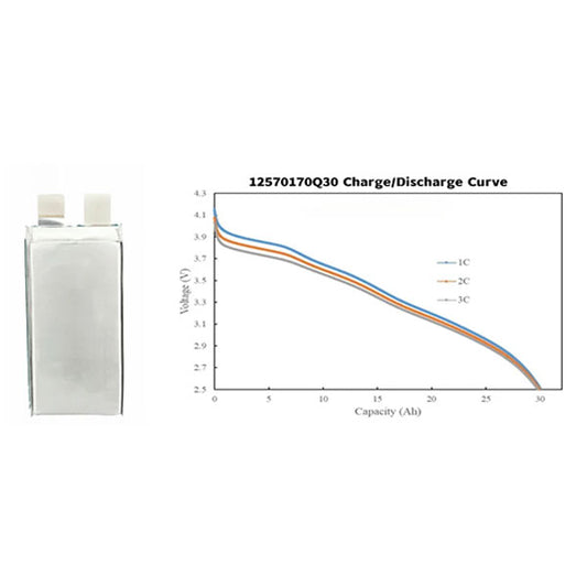Battery-Cell-3.5V-30Ah-385wh-kg-10C_2