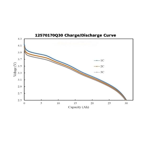 Battery-Cell 3.5V 30Ah 385wh/kg 10C