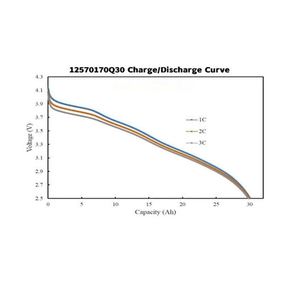 Battery-Cell 3.5V 30Ah 385wh/kg 10C