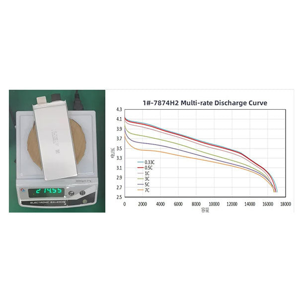 Battery-Cell 3.65V 17Ah 300wh/kg 3C-5C