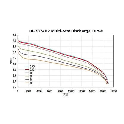 Battery-Cell 3.65V 17Ah 300wh/kg 3C-5C
