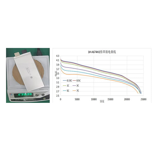 Battery-Cell 3.65V 24Ah 300wh/kg 3C-5C
