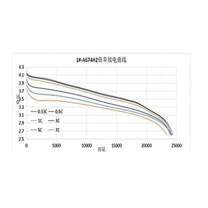 Battery-Cell 3.65V 24Ah 300wh/kg 3C-5C