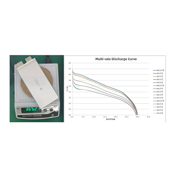 Battery-Cell 3.65V 29Ah 300wh/kg 3C-5C