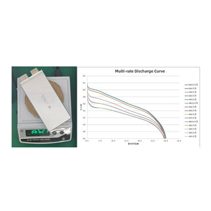 Battery-Cell 3.65V 29Ah 300wh/kg 3C-5C