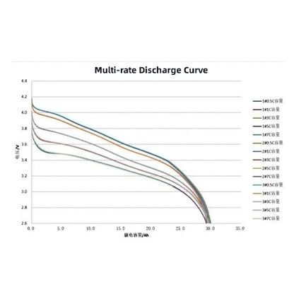 Battery-Cell 3.65V 29Ah 300wh/kg 3C-5C