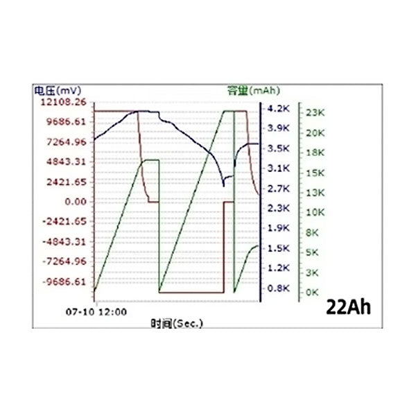 Battery-Cell 3.67V 22Ah 290wh/kg 3C-5C