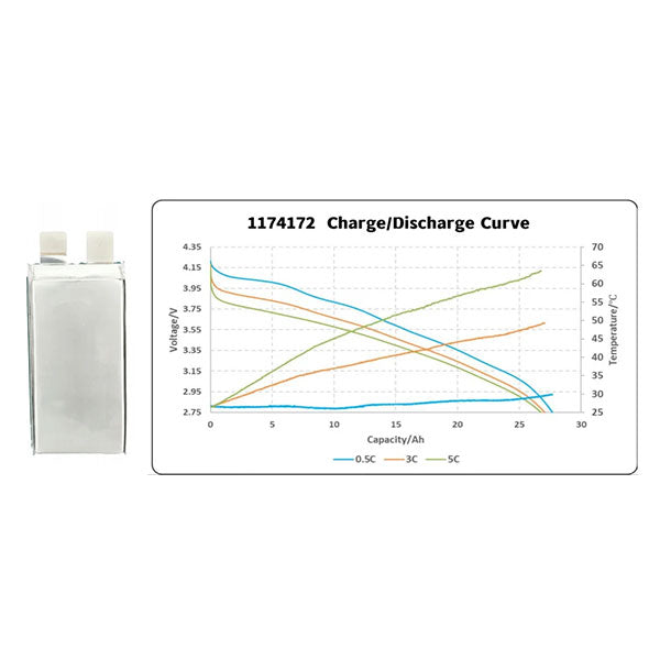 Battery-Cell 3.6V 28Ah 320wh/kg 10C