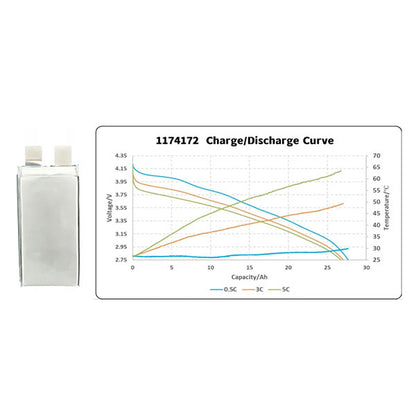 Battery-Cell 3.6V 28Ah 320wh/kg 10C