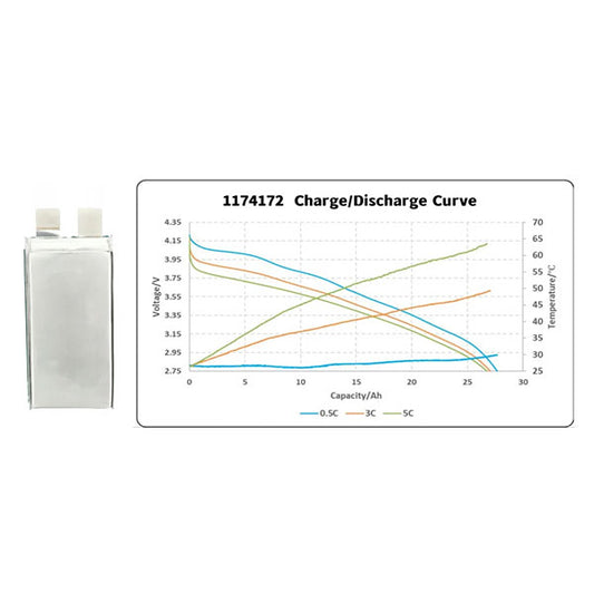 Battery-Cell-3.6V-28Ah-320wh-kg-10C_2