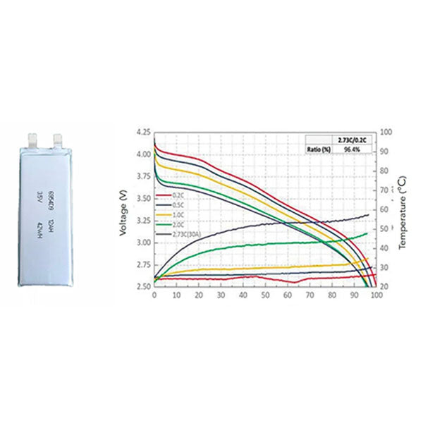 Battery-Cell 3.5V 12Ah 400wh/kg 1C-3C