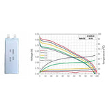Battery-Cell 3.5V 12Ah 400wh/kg 1C-3C